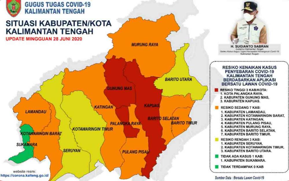 Tiga Wilayah di Kalimantan Tengah  Berisiko Tinggi 