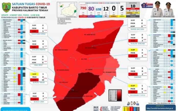Infografis covid-19 di Kabupaten Barito Timur, Sabtu, 6 Maret 2021.
