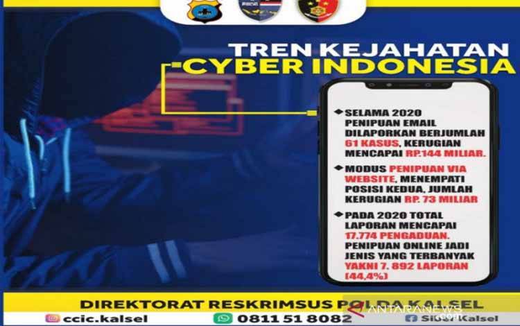 Data tren kejahatan dunia siber di Indonesia