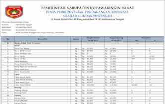 Daftar harga kebutuhan pokok di Kabupaten Kotawaringin Barat.