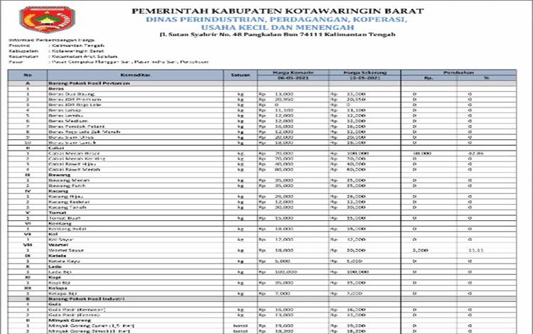 Daftar harga komoditas di Kobar per 10 Mei 2021.