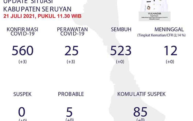 Data pemantauan Covid-19 di Kabupaten Seruyan hari ini