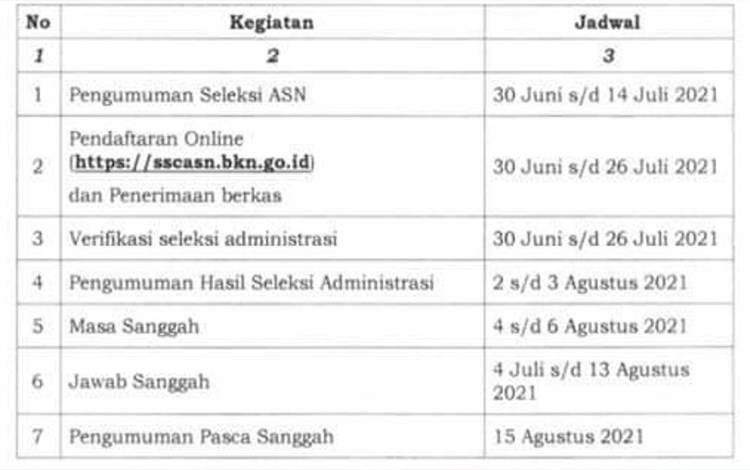 Jadwal tahapan dan masa pendaftaran seleksi Calon Aparatur Sipil Negara tahun 2021.