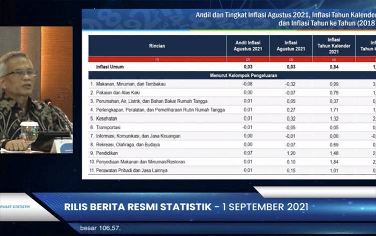 Tangkapan layar Deputi Bidang Statistik Distribusi dan Jasa BPS Setianto dalam konferensi pers di Jakarta, Rabu (1/9/2021). (ANTARA/AstridFaidlatulHabibah)