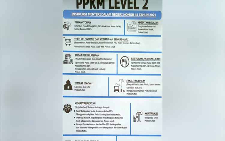 Ketentuan dan aturan dalam pelaksanaan PPKM Level 2