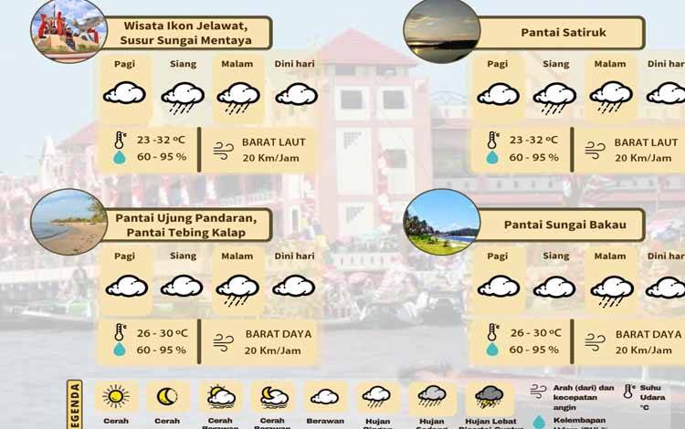 Grafis Prakiraan cuaca di sejumlah tempat wisata di Kotawaringin Timur 