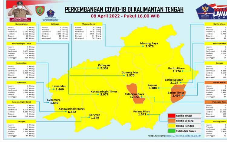 Data update Satgas Penanganan Covid-19 Kalteng, Jumat 8 April 2022