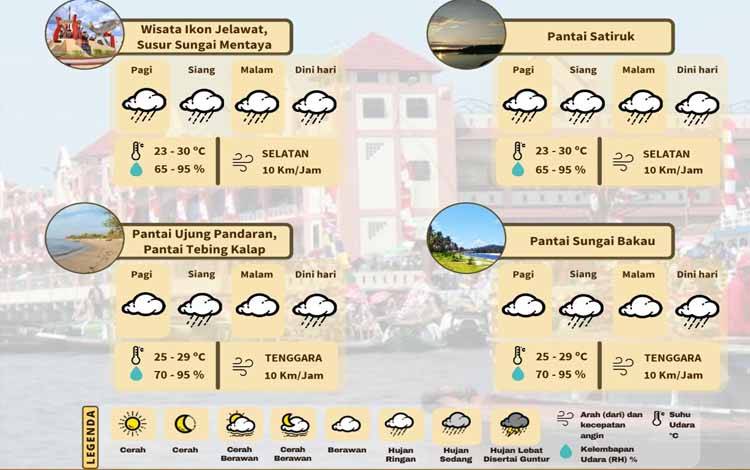 Grafis prakiraan cuaca di sejumlah tempat wisata di Kotawaringin Timur berlaku Sabtu, 28 Juni 2022 hingga Minggu, 29 Juni 2022