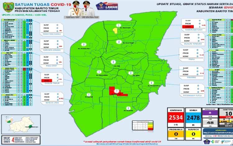 Info grafis covid-19 Kabupaten Barito Timur