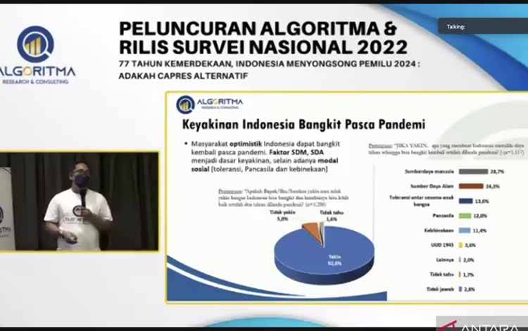 Tangkapan layar - Hasil survei Algoritma terkait keyakinan Indonesia bangkit pasca pandemi COVID-19, Minggu (21/8/2022). (ANTARA/Putu Indah Savitri)