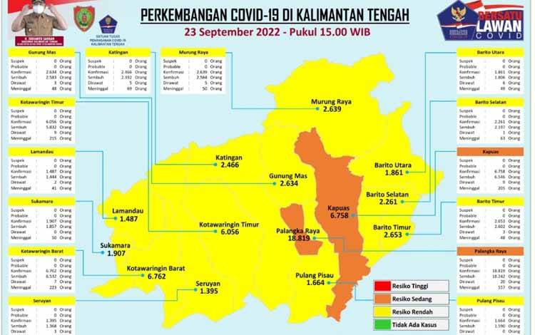 Data Update Tim Satgas Penanganan Covid-19 Kalteng Jumat 23 September 2022. (FOTO: SATGAS COVID-19)