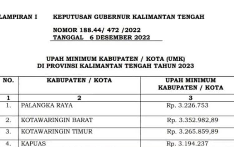 Daftar besaran UMK Kabupaten/Kota 2023 yang tertuang dalam Keputusan Gubernur Kalteng tanggal 6 Desember 2022. (FOTO: IST)