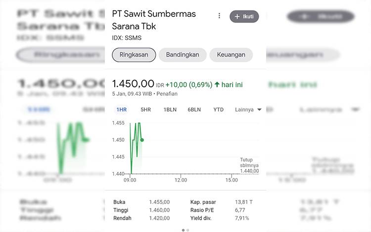 Tampak harga saham PT SSMS TBK yang ditampilkan melalui google per Kamis, 5 Januari 2023.( FOTO: TESTI PRISCILLA)