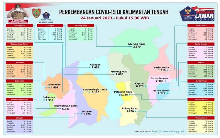 Data Update Tim Satgas Penanganan Covid-19 Kalteng, Selasa, 24 Januari 2023. (FOTO: SATGAS COVID-19 KALTENG)