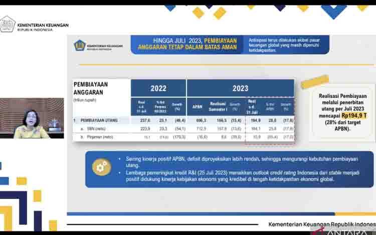 Menteri Keuangan Sri Mulyani mengatakan Indonesia mengelola pembiayaan melalui penerbitan utang lebih baik pada Juli 2023 bila dibandingkan dengan periode yang sama 2022.