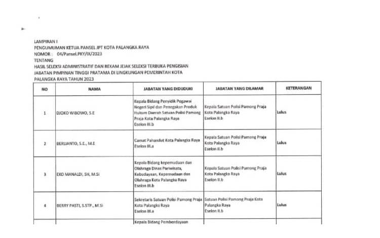 Daftar nama calon Kadis di Pemko Palangka Raya yang lulus seleksi berkas. (FOTO: HENDRI)