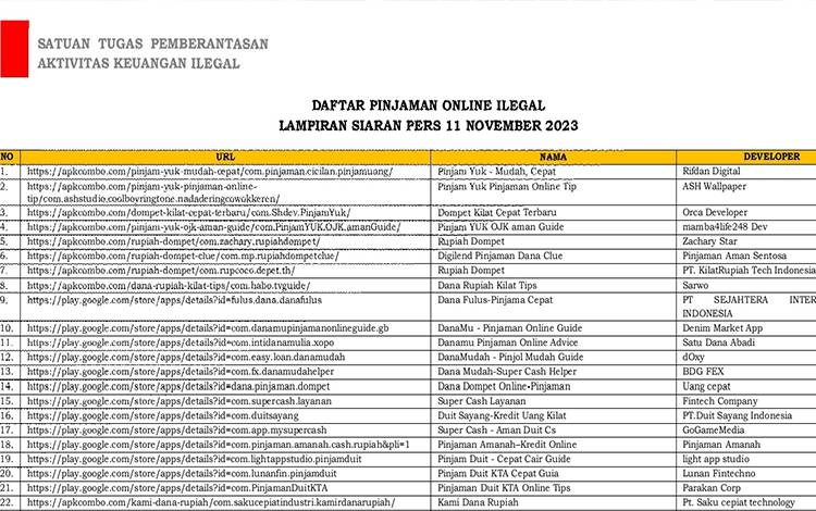 Daftar pinjaman online ilegal lampiran Satuan Tugas Pemberantasan Aktivitas Keuangan Ilegal.(FOTO: TESTI PRISCILLA)