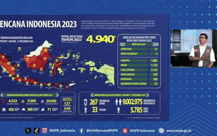 Tangkapan layar Kepala Badan Nasional Penanggulangan Bencana (BNPB) Letnan Jenderal TNI Suharyanto dalam Kaleidoskop Bencana 2023 dan Outlook Bencana 2024 di Jakarta, Jumat (12/1/2024). (ANTARA/Astrid Faidlatul Habibah)