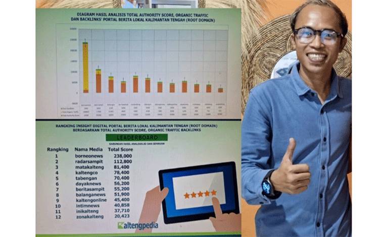 CEO Kaltengpedia Ahmad Hady Surya merilis hasil survei media online terbaik di Kalteng. (FOTO: IST)