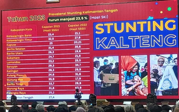 Data stunting Kalteng (Foto: MARINI)
