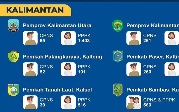 Kuota CPNS Daerah Indonesia (Foto : IST)