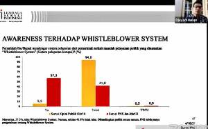 LSI Dorong Pemerintah Tingkatkan Pemahaman PNS soal Whistleblower