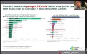 Tes Genom Sekuensing Indonesia Rata-rata Capai 1.800 per Bulan