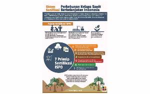 Kepala BPDPKS: Perkebunan Kelapa Sawit Libatkan Masyarakat Sekitar Sejak Awal Pembangunannya