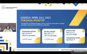 Menkeu: APBN Hingga Juli 2023 Catatkan Surplus Rp153,5 Triliun