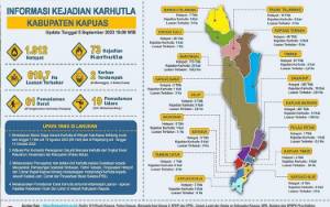 Karhutla Periode Januari-September 2023 di Kapuas, Luasan Terbakar 619 Hektare