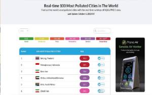 Palangka Raya Kota Terpolutan ke 2 Dunia
