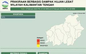 Cuaca Ekstrem di Kalimantan Tengah, Warga Diminta Waspada