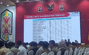KPK RI Apresiasi Capaian Indeks MCP Kalteng