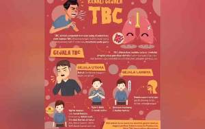 Dinkes Palangka Raya Ajak Masyarakat Kenali Gejala Tuberculosis
