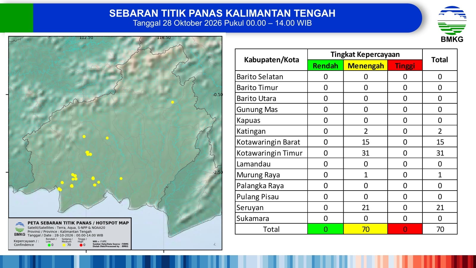 Hotspot di Kalteng Terpantau 70 Titik
