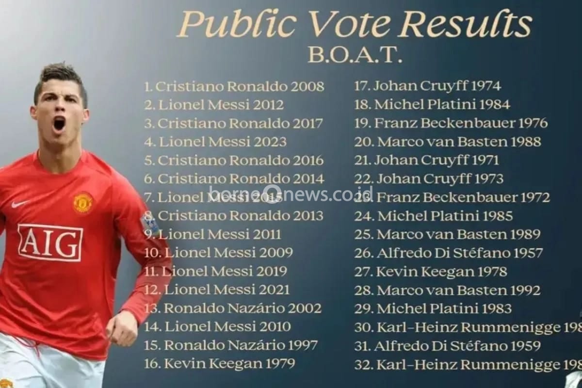 Ronaldo Kalahkan Messi dalam Pemilihan Ballon d’Or of All Time